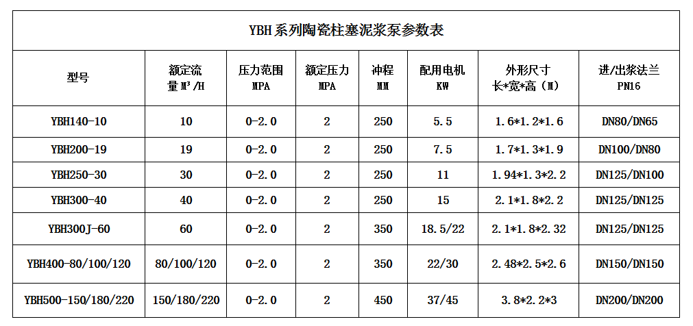 壓濾機(jī)節(jié)能進(jìn)料泵型號(hào)及技術(shù)參數(shù).png